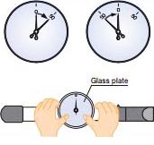 DB, CDB, T dial indication types