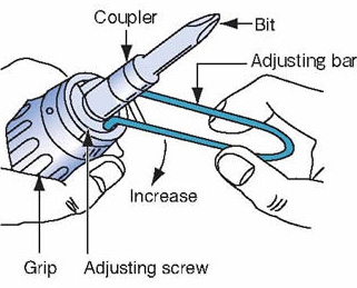 RNTD adjustments