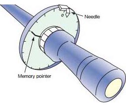 FTD-S indicator setting